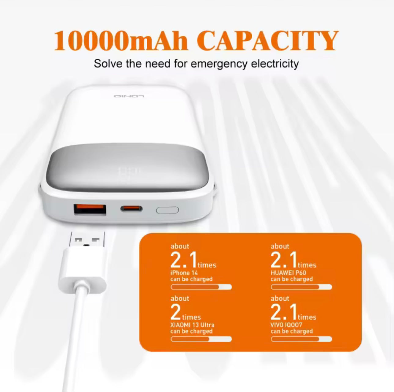 LDNIO Powerbank 10,000 mAh - Schnellladen 22,5W