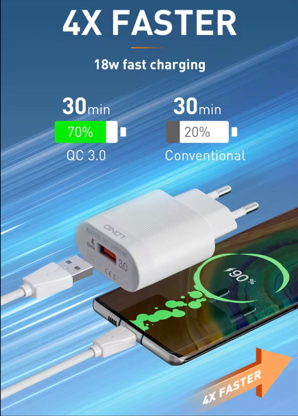 LDNIO USB-Schnellladegerät QC 3.0 – 18 W inkl. Ladekabel